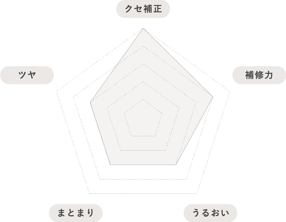 LUTY スタイリングジェル