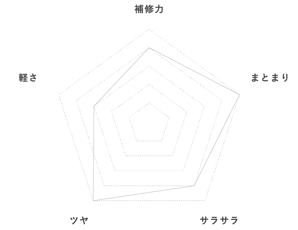 LUTY emme モイスト