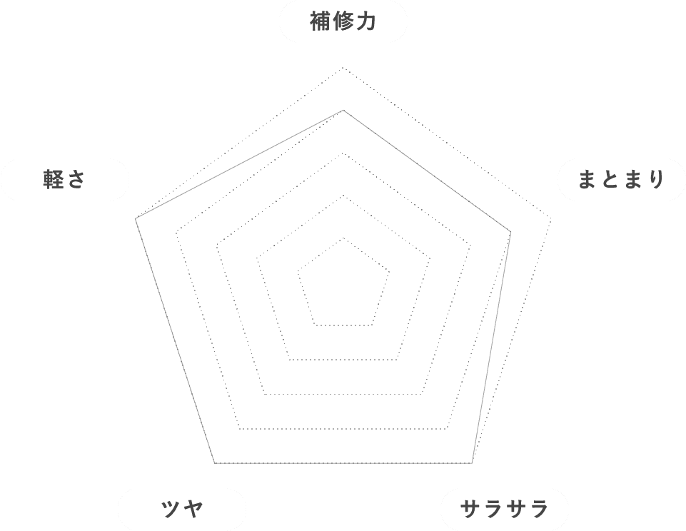 LUTY emmeスムース
