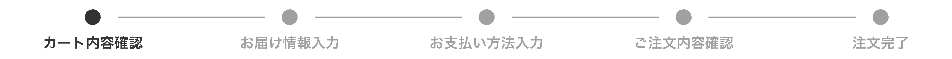 カート内容確認 